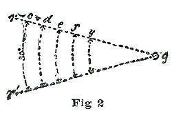 Fig. 2 Fig. 2