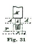 Fig. 31 Fig. 31