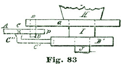 Fig. 83 Fig. 83