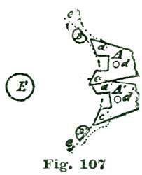 Fig. 107 Fig. 107