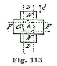 Fig. 113 Fig. 113