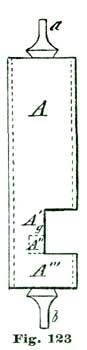 Fig. 123 Fig. 123