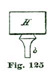 Fig. 125 Fig. 125