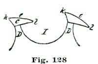 Fig. 128 Fig. 128