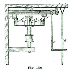 Fig. 150 Fig. 150