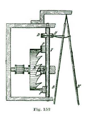 Fig. 152 Fig. 152