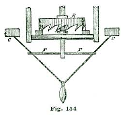 Fig. 154 Fig. 154