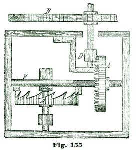 Fig. 155 Fig. 155