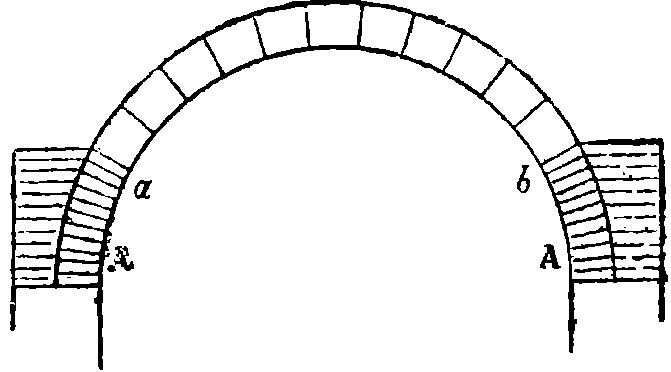 Fig. 4.—Coupe transversale.