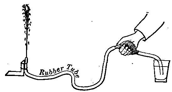 Fig. 25—Illustrating elasticity of arteries. Fig. 25