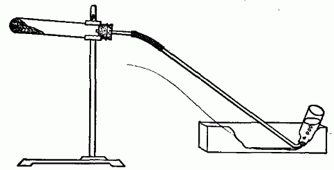 Fig. 58—Apparatus for generating oxygen. Fig. 58
