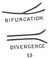 Fig. 15 Fig. 15