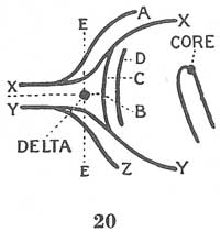Fig. 20 Fig. 20
