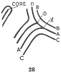 Fig. 28 Fig. 28