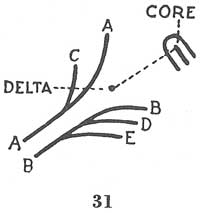Fig. 31 Fig. 31