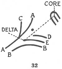 Fig. 32 Fig. 32