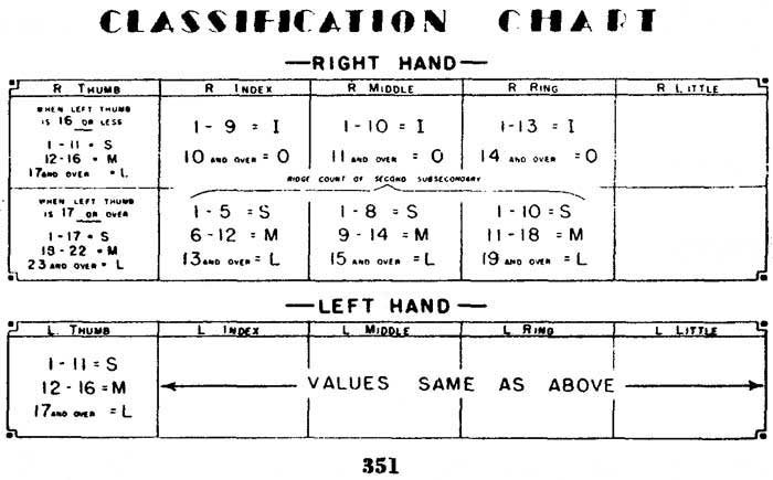Fig. 351 Fig. 351