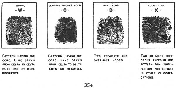Fig. 354 Fig. 354