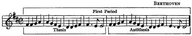 Beethoven Beethoven
