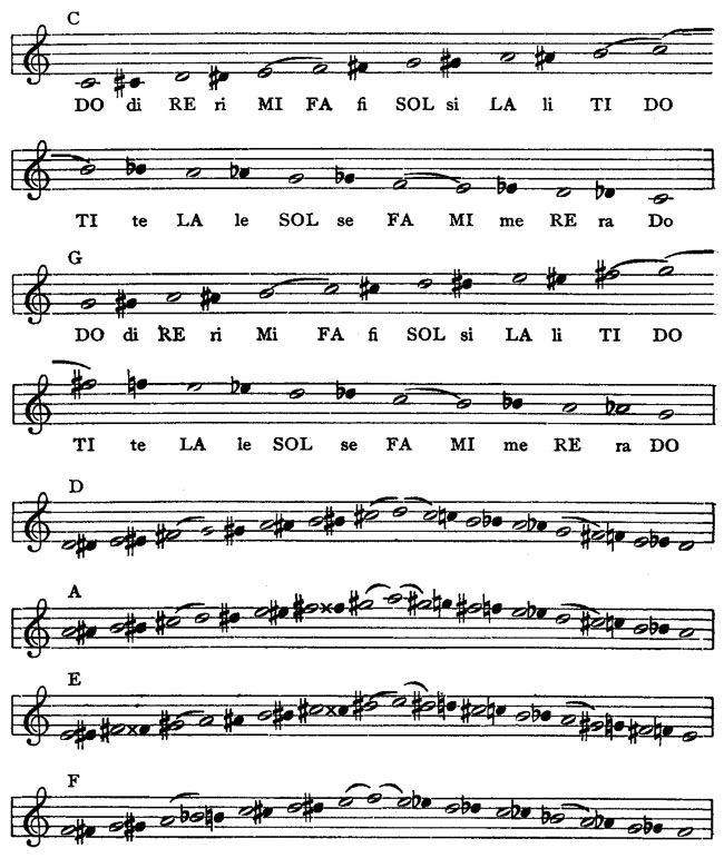 chromatic scales chromatic scales