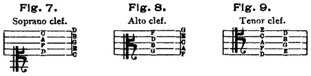 Figs. 7-9 Figs. 7-9