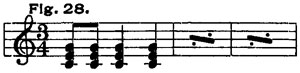 Fig. 28 Fig. 28