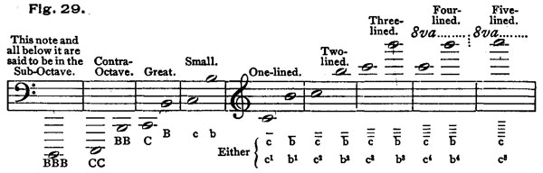 Fig. 29 Fig. 29