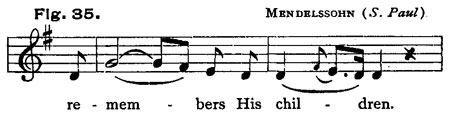 Fig. 35 Fig. 35