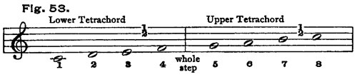 Fig. 53 Fig. 53