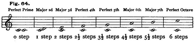 Fig. 64 Fig. 64