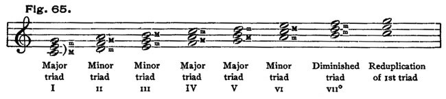 Fig. 65 Fig. 65
