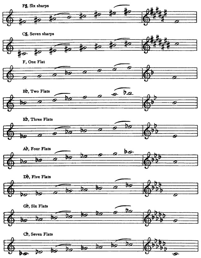 scales scales
