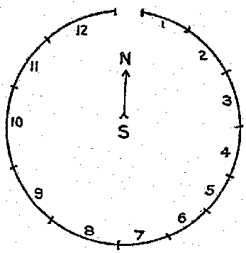 FIG. 31.—Sisseton camping circle. Illustration: FIG. 31.—Sisseton camping circle.