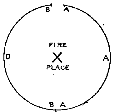 FIG. 35.—Iñke-sabĕ gentile assembly. A, The Wa¢igije, Maze or Whorl, or Wagnbe-gaxe-aka, He-who-acts-mysteriously. B, The Watanzi-jide-¢atajĭ, Those-who-eat-no-red-corn. Illustration: FIG. 35.—Iñke-sabĕ gentile assembly. A, The Wa¢igije, Maze or Whorl, or Wagnbe-gaxe-aka, He-who-acts-mysteriously. B, The Watanzi-jide-¢atajĭ, Those-who-eat-no-red-corn.