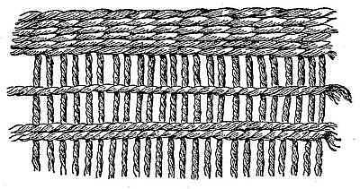 Twined fabric from ancient pottery, Tennessee.
