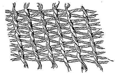 Twined fabric from ancient pottery, Tennessee.