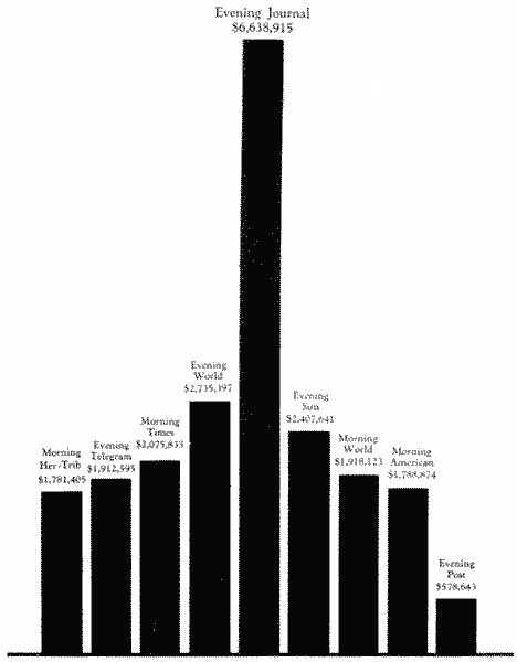 graph graph