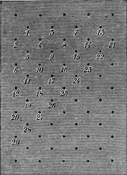 FIG. 787. PATTERN FOR PLAIN HOLE GROUND.