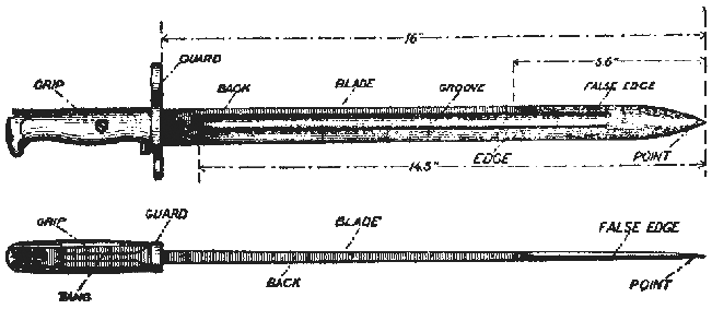 bayonet bayonet