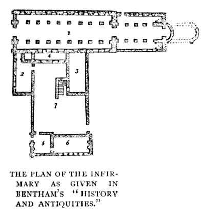 PLAN OF THE INFIRMARY AS GIVEN IN BENTHAM'S "HISTORY AND ANTIQUITIES"
