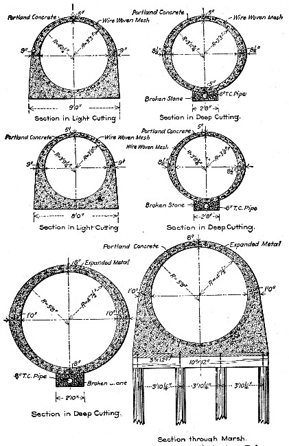 Fig. 265.—Cross-Sections of Sewer at Wilmington, Del.
