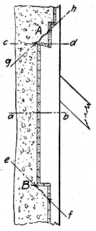 Fig. 294.—Diagram Illustrating Details of Mold Construction.