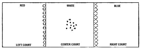diagram: Progressive Dodgeball