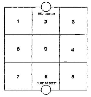 diagram: Nine-court Basket Ball