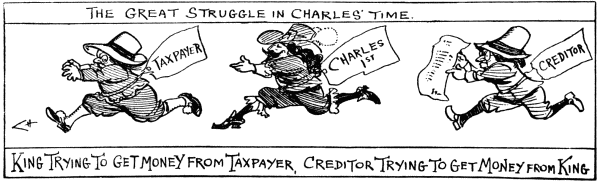 The Great Struggle in Charles’ Time. King trying to get money from Taxpayer. Creditor trying to get money from King