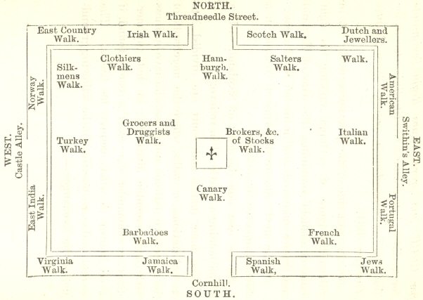 Ground plot of the Royal Exchange