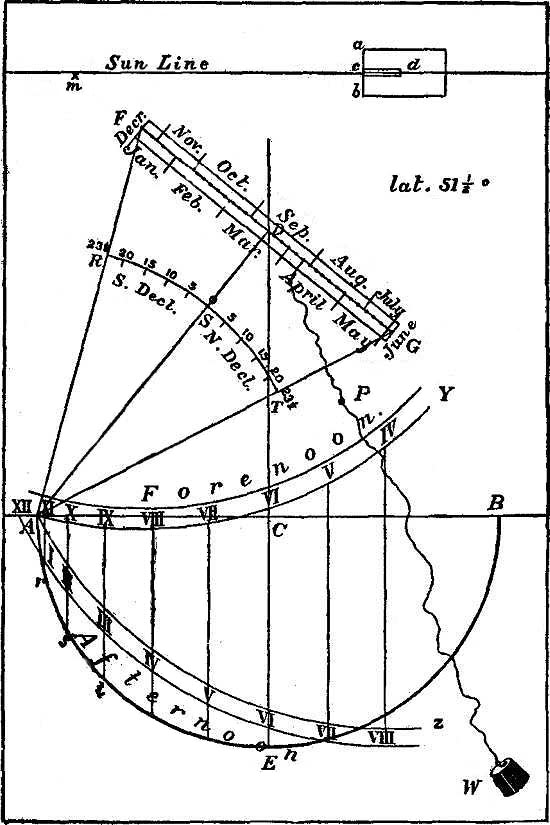 Portable Dial on a Card.