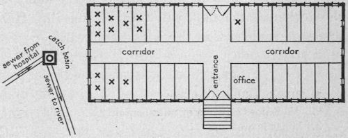Prison