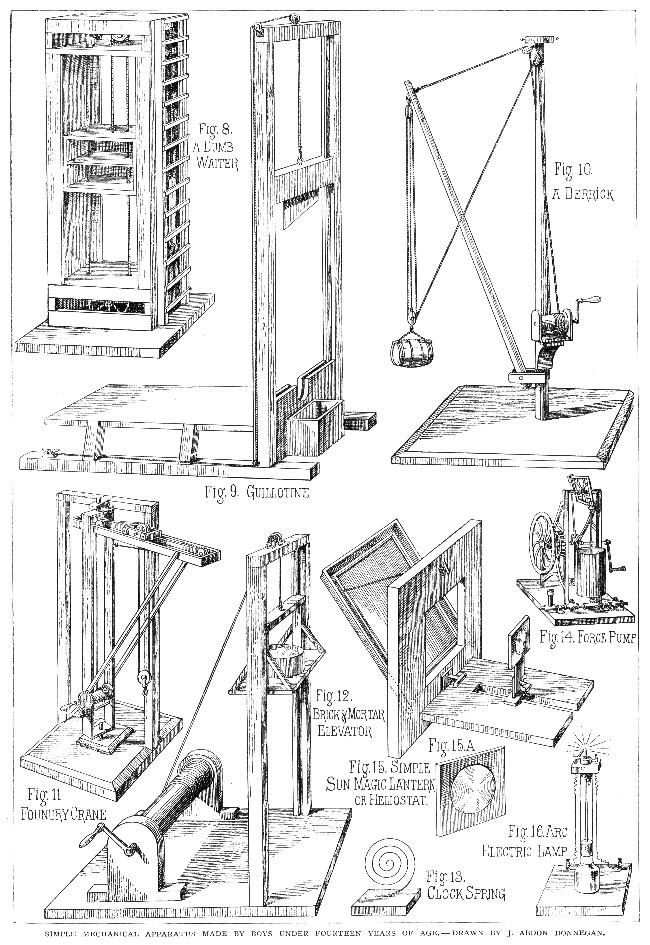SIMPLE MECHANICAL APPARATUS MADE BY BOYS UNDER FOURTEEN YEARS OF AGE.—DRAWN BY J. ABDON DONNEGAN.