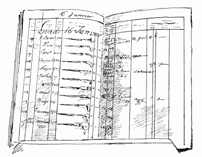 LEDGER OF THE "LOST-AND-FOUND BUREAU," AT THE PREFECTURE OF POLICE, SHOWING SKETCHES OF HANDLES OF FOUND UMBRELLAS. Sketch by M. Martin. LEDGER OF THE "LOST-AND-FOUND BUREAU," AT THE PREFECTURE OF POLICE, SHOWING SKETCHES OF HANDLES OF FOUND UMBRELLAS. Sketch by M. Martin.